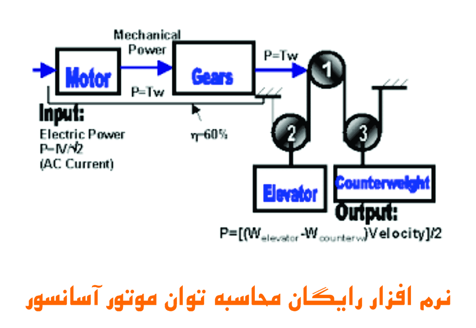 نرم افزار رایگان محاسبه توان موتور آسانسور